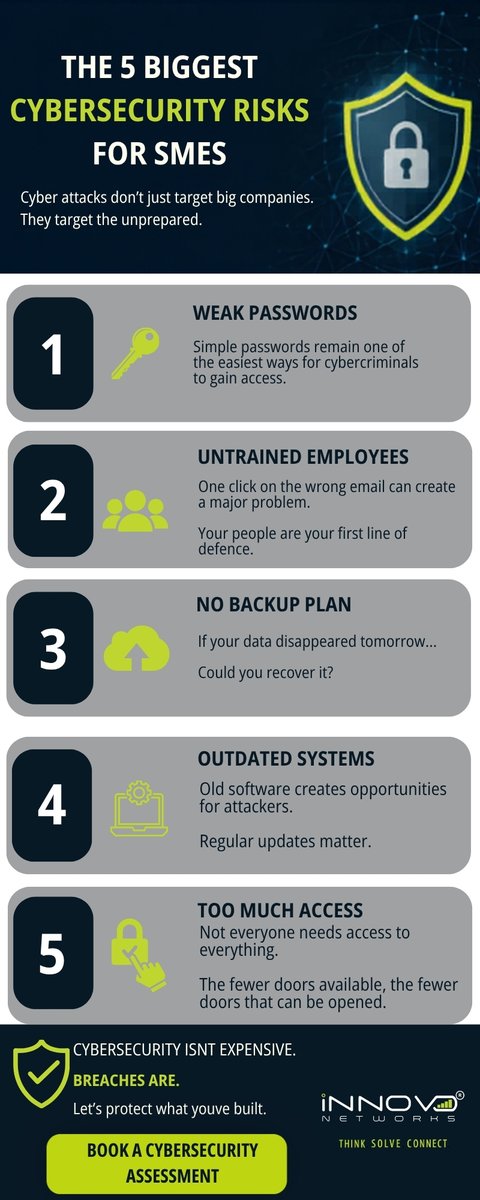 InnovoNetworks's tweet photo. • Weak passwords. • Outdated systems. • Poor access controls. • Lack of employee awareness. • Zero Backup Cybersecurity isn't complicated. Ignoring it is expensive. #Cybersecurity #BusinessProtection #SME #InnovoNetworks #BusinessResilience https://t.co/O4pSvRVfKp