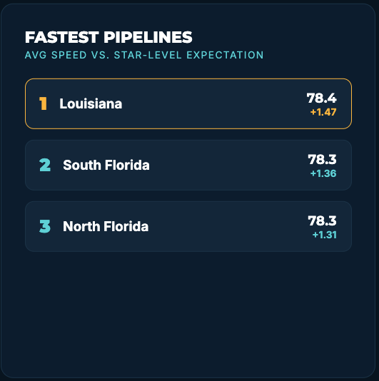 Dominate CFB Dynasty tweet media