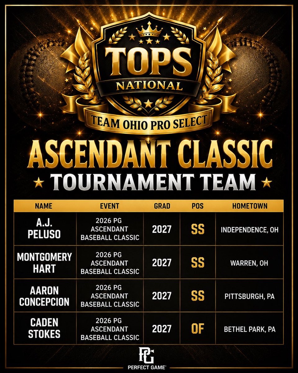 Ohio Pro Development (Team Ohio Pro Select) tweet media