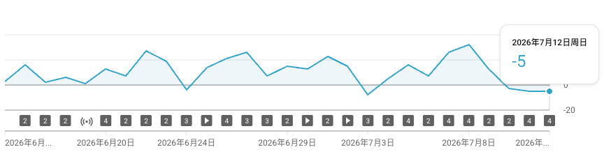 老范讲故事🎙️ tweet media