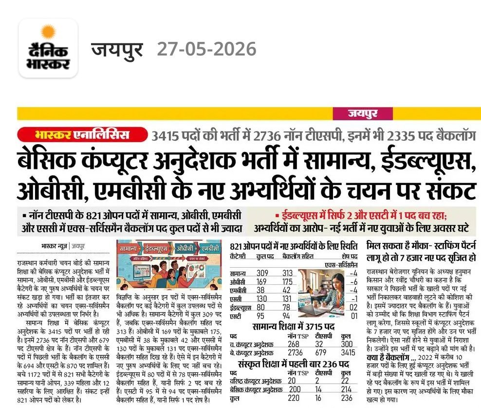 RANJEETSIN89133's tweet photo. कंप्यूटर अनुदेशक भर्ती में कैडर रोस्टर किसी भी स्तर पर सही तरीके से मेंटेन नहीं किया गया है, जिसके कारण GEN (-4), OBC (-6), और MBC (-12) जैसी चिंताजनक स्थिति पैदा हुई है। रोस्टर को सही करके संशोधित नया नोटिफिकेशन जारी किया जाए! 🙏
#BCI_में_स्टाफिंग_पैटर्न
#bci_भर्ती_में_न्याय_दो https://t.co/OzygpBasN5