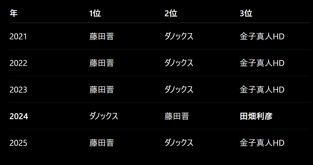 カリメロ　3点おまとめ セレクトセールでの落札額TOP3 いつメンすぎる