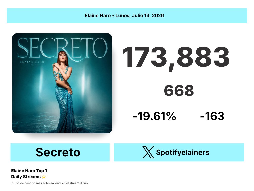Spotifyelainers tweet picture