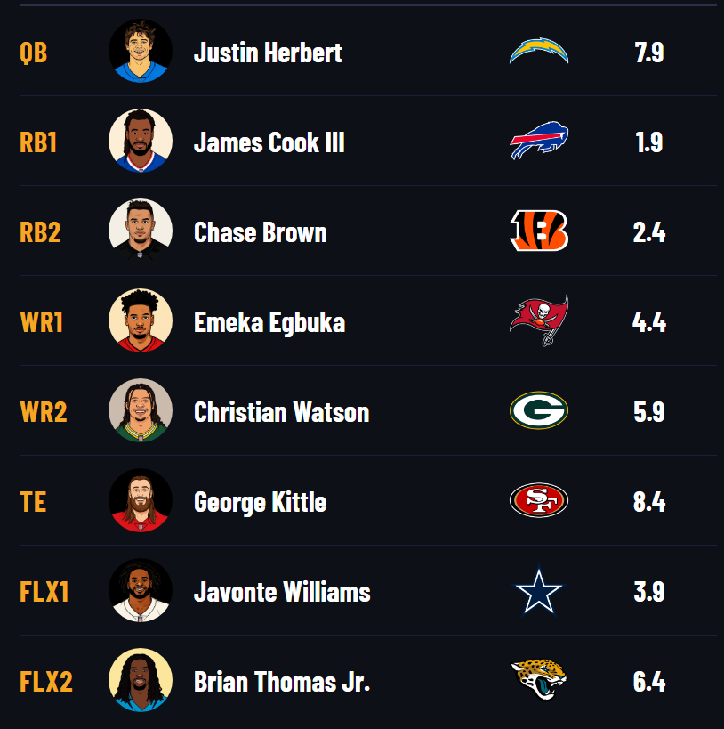 G-RANK Fantasy Football tweet media