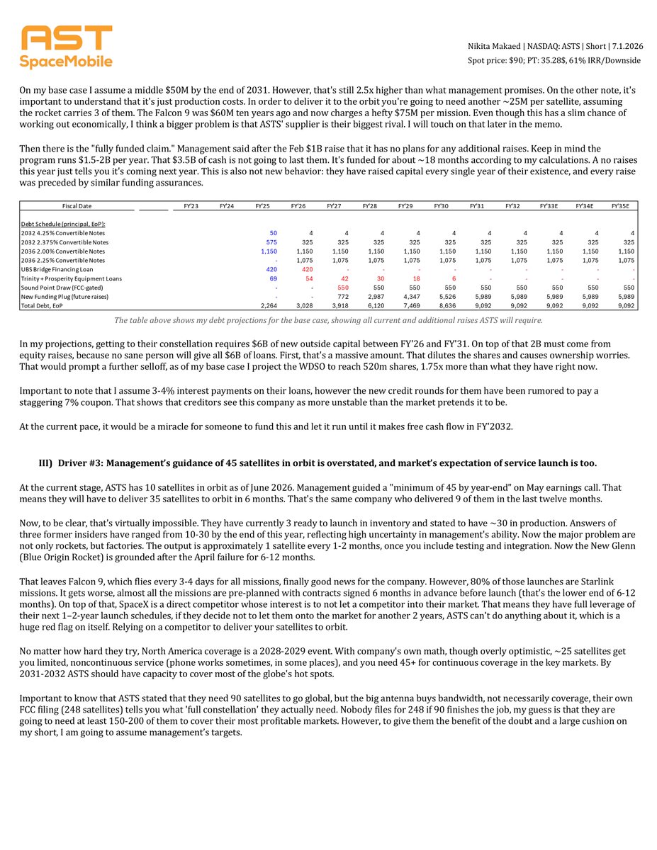 NikitaMakaed's tweet photo. Amid the $SPCX hype, I was curious to look into their space segment, but didn't expect to find a competitor. 

So July 1st, I pitched $ASTS , who is building a space satellite system that delivers data (roaming) to everyday cellphones. But their story isn't pretty, so here is why I am short. 

(1) The market is currently overstating ASTS’ abilityto monetize, overstating potentialMAU growth + ability to maintain high monthly price. 

(2) Management has been misleading about production costs, and their funding capacity.

(3) Management  guided 45-60satellites inorbit for this year,  but expert calls and channel checks show that number will land on the lower 15-20 satellite range – further pushing back the timeline for monetization.

(Since my initiation the stock is down 21%, however I still see much further downside with a PT of $35)