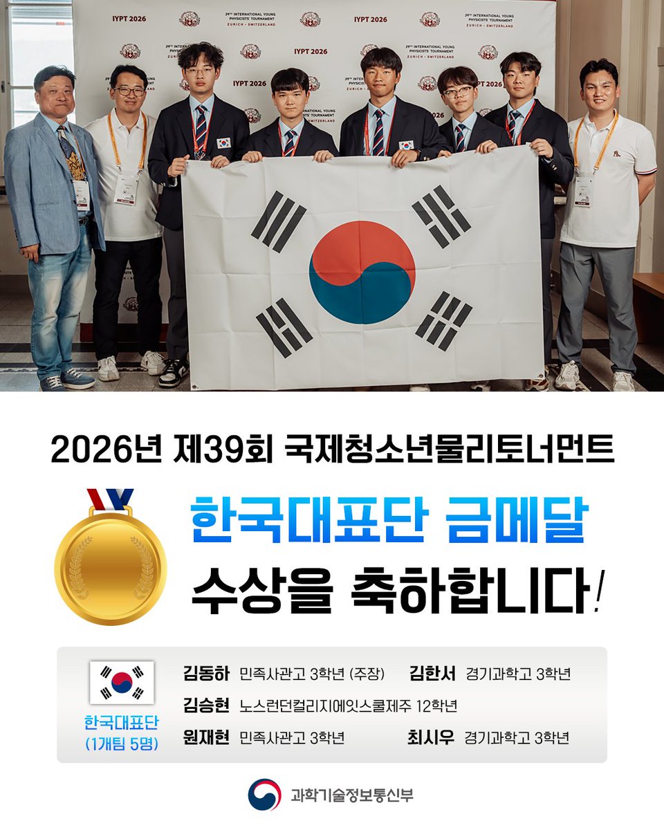 withmsit's tweet photo. 🎉2018년 이후 8년 만에 금메달 획득🎉
2026년 제39회 국제청소년물리토너먼트
한국대표단 금메달 수상을 축하합니다!🥳

7월 5일부터 12일까지 스위스 취리히에서 열린 '제39회 국제청소년물리토너먼트'에서 한국대표단이 금메달을 획득했습니다.

* 제39회 국제청소년물리토너먼트 : 총 35개국 학생 175명 참가
국제청소년물리토너먼트는 국가별 팀 단위로 진행되는 물리 토론대회로, 이론과 실험을 병행하여 탐구할 수 있는 물리학 연구 주제(17개)가 출제됩니다. 출제 문제는 정답이 정해져 있지 않으며, 조직위원회에서 본 대회 개최 1년 전 미리 공개합니다.

< 🇰🇷한국대표단 : 1개팀 총 5명 >

주장 김동하(민족사관고 3학년), 김승현(노스런던컬리지에잇스쿨제주 12학년), 김한서(경기과학고 3학년), 원재현(민족사관고 3학년), 최시우(경기과학고 3학년)

< 한국대표단 발표 연구 주제 >

✔️공중에 던진 물체가 갑자기 회전축을 바꾸는 현상(Tennis Racket Theorem)

✔️액체 속으로 가라앉는 동전이 낙엽처럼 흔들리며 떨어지는 움직임(Autumn Coin)

✔️서로 닿지 않는 자석만으로 운동이 전달되는 자기식 뉴턴의 요람(Magnetic Newton's Cradle) 등 총 5개 주제 제시

학생들이 밤낮없이 실험하고 토론하며 스스로 질문을 만들고 답을 찾아가는 과정을 끝까지 해냈습니다. 정답이 정해져 있지 않은 문제를 깊이 파고드는 과정에서 과학을 탐구하는 즐거움과 태도를 함께 배웠다는 점에서 더욱 의미가 큽니다.

과기정통부는 젊은 과학자들이 세계 무대에서 지속적으로 도전할 수 있도록 지원을 아끼지 않겠습니다.

#제39회_국제청소년물리토너먼트 #물리 #과학기술_인재발굴 #한국대표단_금메달 #도전 #과학기술정보통신부 #과기정통부