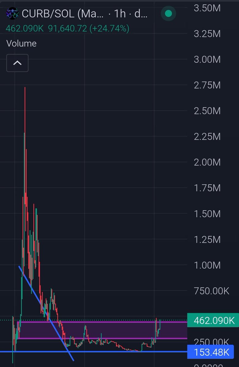 Willy | Technical Trader tweet media