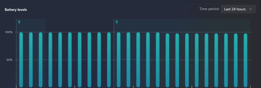 OmarXD32e's tweet photo. @alexrpear NEW 24 HOURS BATTERY USAGE RECORD LETS GOOO  CONGRATS PEAR https://t.co/ODTdhsNd7k