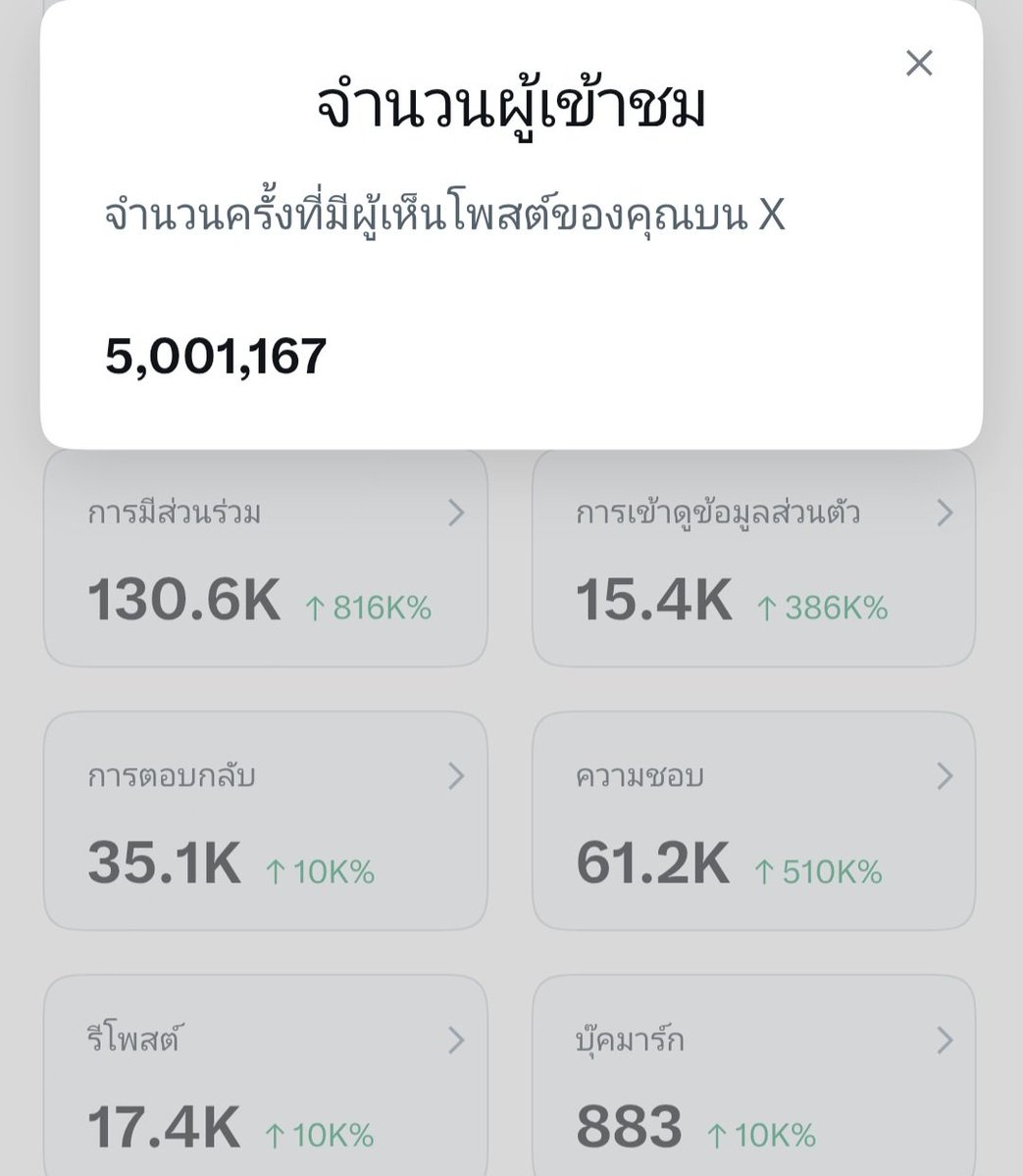 bumbim79's tweet photo. ทุกคนเราผ่าน 5M แล้ว 🎉🎉 ขอบคุณทุกคนมากๆนะคะ ที่มีส่วนร่วมในแ���คนี้ ผ่านโดยไม่มีโพสต์แมสเลย เก็บสะสมไปเรื่อยๆ ฉบับคนทำงานประจำ ใช้เวลาไปทั้งหมด 78 วัน ขอบคุณมากๆน๊า รัก... https://t.co/pnplOU4EGR