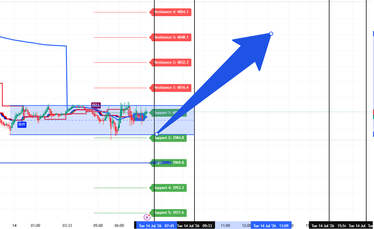 RavirajaKumar's tweet photo. #🚨 Gold Alert: Today these time windows deserve attention.🚨 XAUUSD Watchlist (IST) https://t.co/ynzXXBEbZY