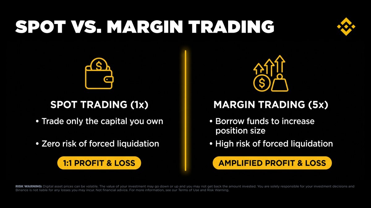 BinanceAcademy's tweet photo. Polymarket applied to offer margin trading in the U.S. Margin lets you open bigger positions with less capital, but the risks are bigger too. 

Here's how it actually works 👇
https://t.co/b4V4cvqNET https://t.co/OZU97L4a8i
