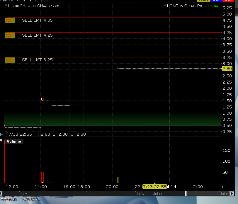 ultrawavetrader tweet picture