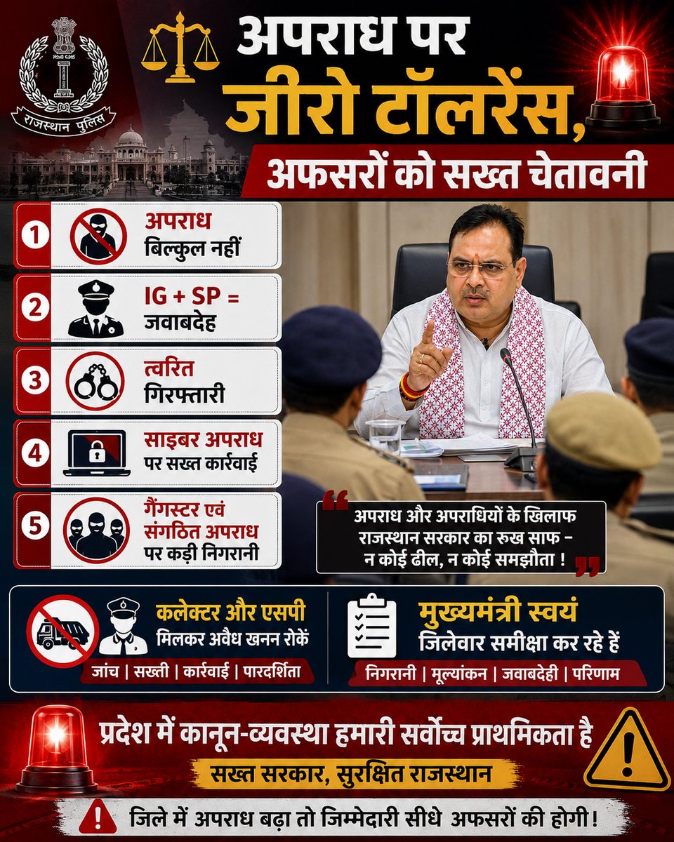 bhai1sarpanch's tweet photo. राजस्थान में अब governance का नया फोकस साफ है—
अपराध पर सख्ती, अफसरों की जवाबदेही, और जमीन पर परिणाम।

Illegal mining, cyber crime और संगठित अपराध पर कड़ी कार्रवाई के निर्देश।
@BhajanlalBjp  @Bhajanlalofc @PoliceRajasthan 
#Bhajanlal_Sharma 
#RajasthanKaSarpanch #StrictAction https://t.co/e4WzFA5AEe