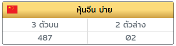PM070540's tweet photo. #หุ้นจีนบ่าย แตกวิ่ง/รูด 7 💥

เรทจ่าย 100/1,000 💸
https://t.co/KbDlwP1XIl 🧡

#หวยงวดนี้ #หวยหุ้น #หวยฮานอย #หวยลาวพัฒนา https://t.co/hAstO2R8zJ