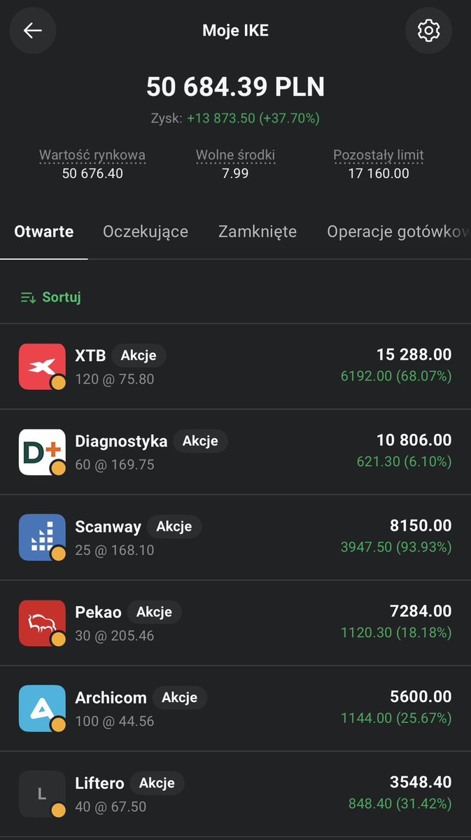 Proteinowe's tweet photo. #ProteinWallet 

💰 Dopłaty:
$475,44 do konto walutowe #XTB 

🟢 Zakup:
5 x 🛰️ $ASTS AST SpaceMobile ($71/szt)
3 x 🔋 $IREN Iris Energy ($41,2/szt)

Skusiłem się na początku wczorajszej sesji na zakupy, ale później jeszcze poszybowało w dół. 😂😜

💵 Suma wpłat: 66523,74 PLN
🤌 Wartość portfeli: 91225,64 PLN
📈 Różnica: +24701,90 PLN

Niniejszy post nie jest poradą inwestycyjną.

Czas trwania inwestycji: od 09.10.2024.
