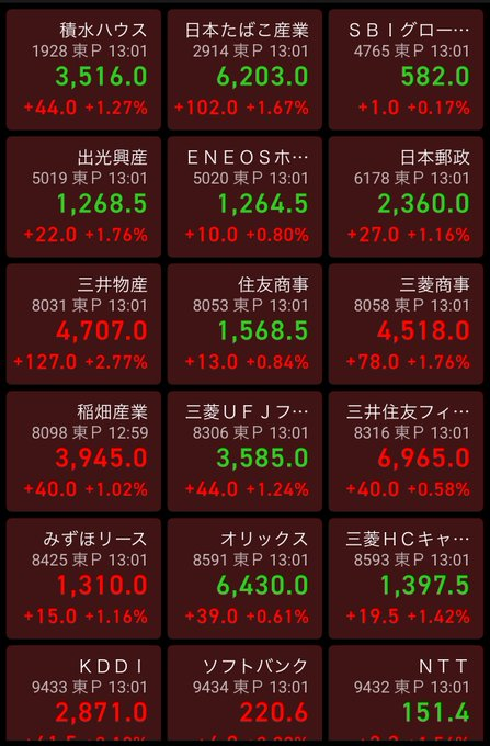 RiiAh0505's tweet photo. 【今日の暴落を避けたければ、答えはこの1枚にありました💡】

ハイテクが崩れて、口座が減った方も多いでしょう。
でも、この銘柄を買っていた人は、今日も普通にリターンを得ています。
商社、タバコ、石油、銀行、郵政、通信……
一見地味ですが、嵐の中ではこれが最も強固なシェルターです。
長期で見れば、テックとディフェンシブのバランスこそが、耐震性を高める真理です。
皆さんは今日、どちらの陣営でしたか？👇
#資産配分 #ディフェンシブ #守りの投資 #今日の収支