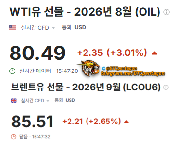 64bitcoinkr's tweet photo. WTI유 80불 돌파
브렌트유 85불 돌파

이제 지겹다.... https://t.co/4zZ8SHtMHn