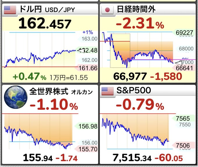 _9009y's tweet photo. これ豆知識ですが、株価が下落した時はマネフォを開かなければ、実質ノーダメージですよ。 https://t.co/iNv59erRNs