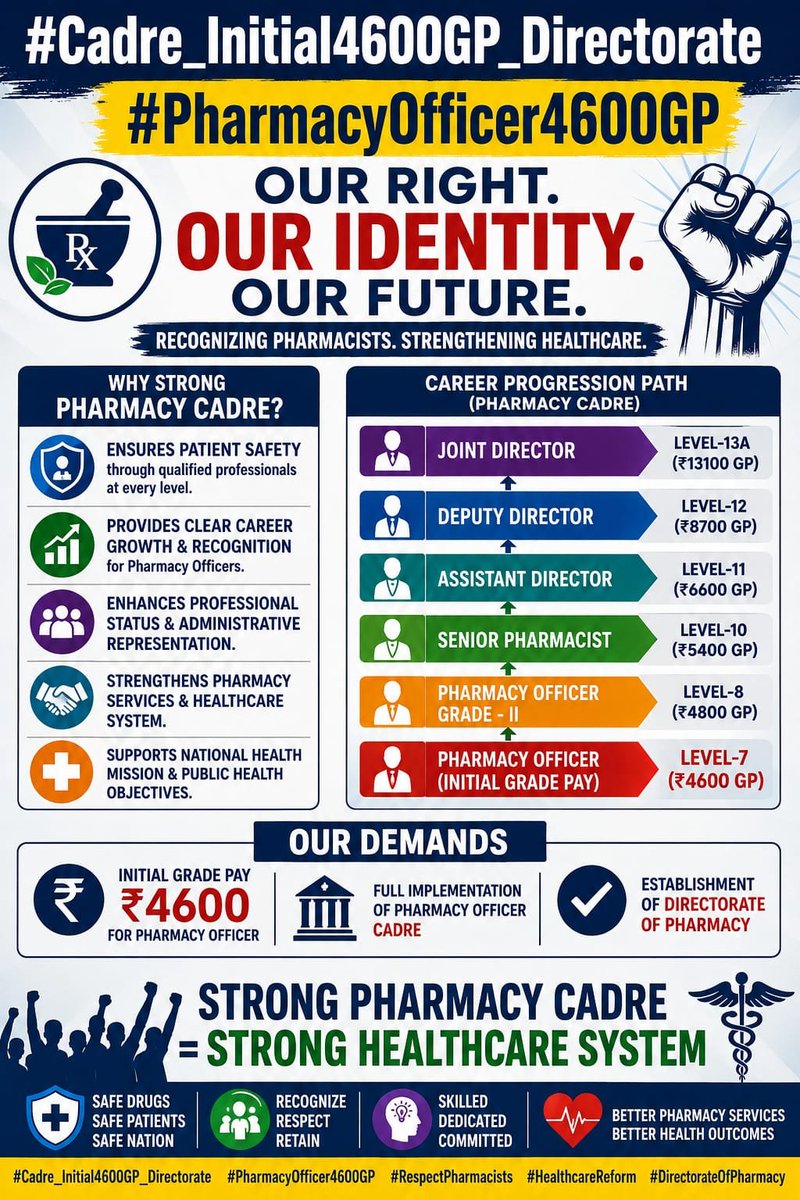 PharmaViraniya's tweet photo. #Pharmacists help make immunization programs successful. They help ensure the safety and effectiveness of vaccines.

#Cadre_Initial4600GP_Directorate
#PharmacyOfficer4600GP

@PMOIndia 
@narendramodi 
@JPNadda 
@President_PCI 
@CMOGuj 
@Bhupendrapbjp
@prafulpbjp
@HealthDeptGuj https://t.co/5I6H4MtZGd
