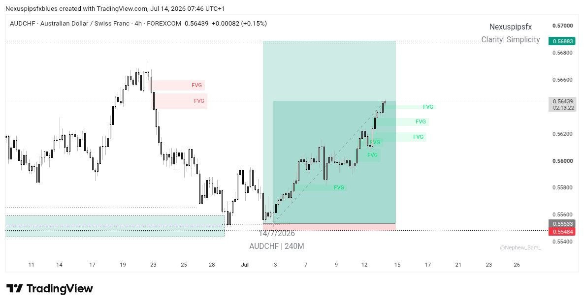 Nexuspipsfxriz's tweet photo. AUDCHF

27RR target in view https://t.co/jxT4QcCoKG