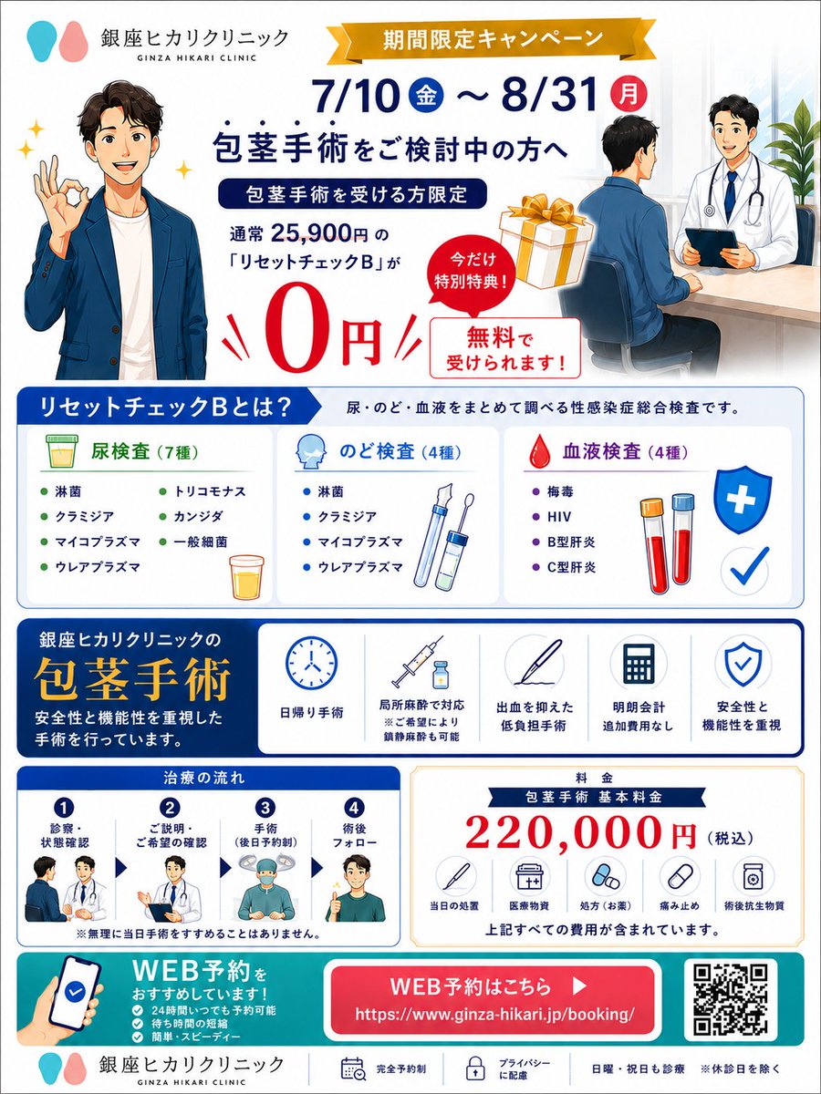 norifken's tweet photo. 🎁期間限定キャンペーン開催中！

7/10〜8/31限定
包茎手術（税込220,000円）をご予約・施術いただいた方限定で、『リセットチェックB』が0円✨

🧪尿検査（7種）
🧪のど検査（4種）
🩸血液検査（4種）

性感染症をまとめてチェックできるお得なキャンペーンです😊

#包茎手術 #性感染症 #性病検査 https://t.co/bJ0wwB5oU9