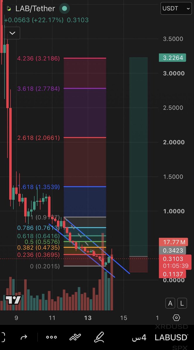 TradeX Signals tweet media