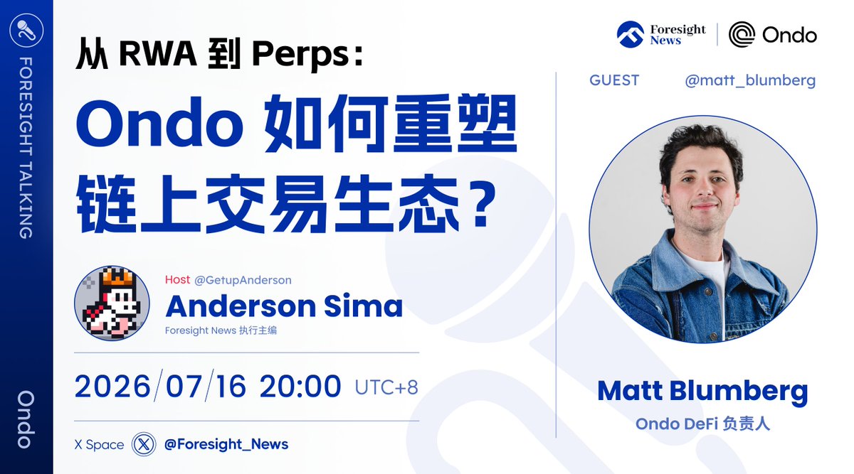 Foresight_News's tweet photo. 🎙️Foresight Talking 预告丨 对话 Ondo Finance

这几年 RWA 的迅速崛起和成熟，已成为无可争议的未来金融基础设施之一

本周四对话系列，有幸邀请到 RWA 赛道龙头 @OndoFinance 的 DeFi 负责人 @matt_blumberg ，和主持人 @GetupAnderson  连线分享「从 RWA 到 Perps， Ondo 如何重塑链上交易生态」

⏰07/16 20:00 准时见

直播传送，提前订阅不迷路🛸：
https://t.co/WTyf3zk7g7