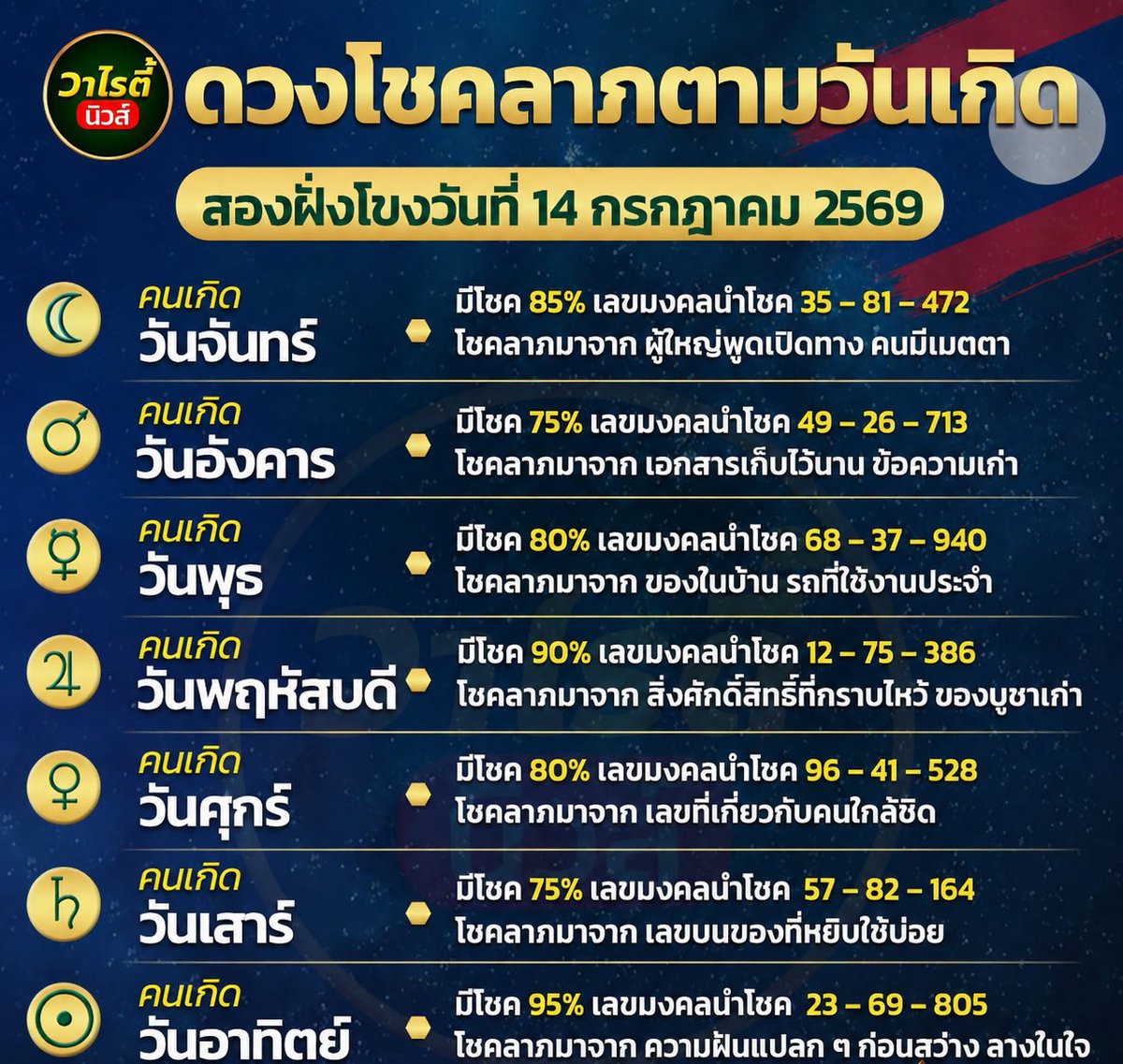 mini66889's tweet photo. สุ่มแจกถ้าถูกแจกเงิน 3,333 / 3 คน🇱🇦

กติกา :  รีทวิต + รวยๆเฮงๆ

🔔 พิกัดซื้อหวยบาทละ 1,200 : https://t.co/oSisrEYXeE

#หวยงวดนี้ #หวยรัฐบาล #หวยลาว #เลขเด็ดงวดนี้ #Giveaway https://t.co/NJXTHpSnQT