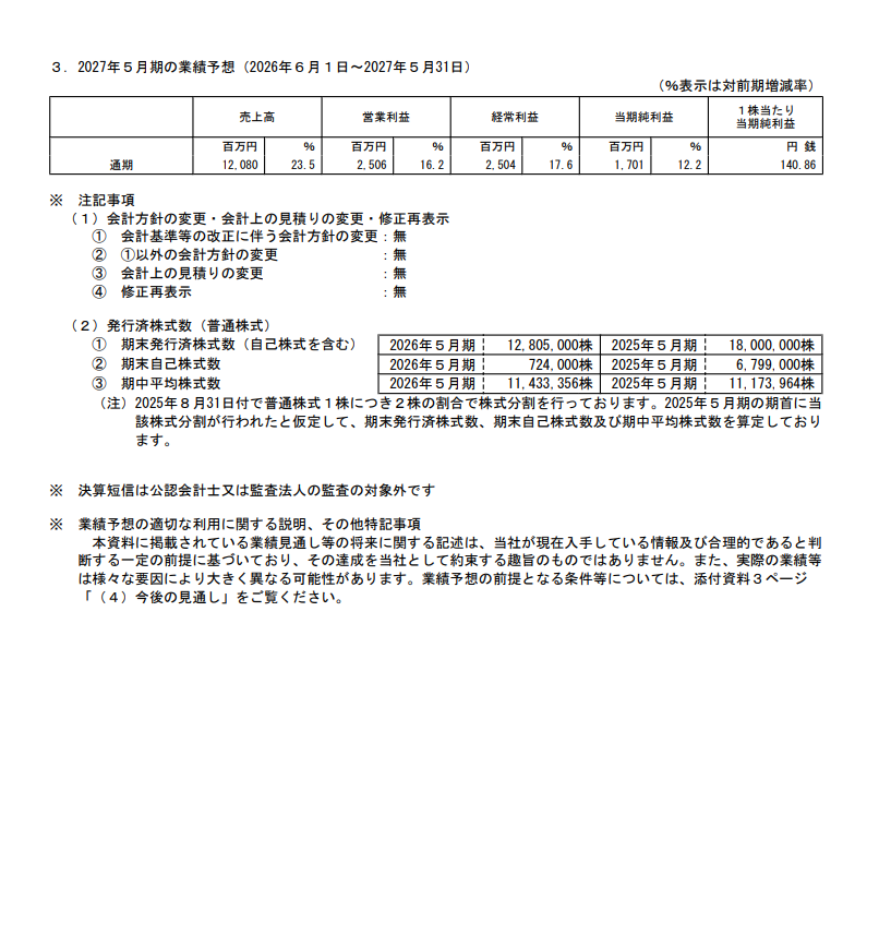 kiokunir's tweet photo. 【朗報】ELEMENTSさん、国の法律改正に便乗して本人確認サービス（eKYC）を広めまくったせいで営業利益18倍というバグレベルの爆益を叩き出し、完全に「お前らの顔面で荒稼ぎさせてもらうわ」の無双状態に入った件ｗｗ  

ELEMENTS（5246）の長い決算短信を要約すると、  
・売上27億9900万円！+65.6％、「オンラインで顔パスさせるシステム」バカ売れでメシウマ案件
・営業利益3億2700万円！+1825.3％でドーン、前年の18倍超えとか計算機壊れてるのかとオモタ
・純利益2億9700万円で黒字転換、前年の4.5億赤字から一気に地獄から生還してて胸熱
・犯罪収益移転防止法の改正が超絶追い風、「LIQUID eKYC」でみんなの本人確認を独占する国策錬金術キタコレ
・オンライン本人確認の市場は248億円まで広がる予想らしく、「ウチらの宴はこれからだお」宣言
・衣食住の「個人最適化ソリューション」��やってるけど、今は完全に本人確認事業が屋台骨で草  

【小まとめ】
お上のルール変更を最強の武器にして、みんなの顔をスキャンしまくって赤字から特大ホームラン打った顔面認証マシーン  

【つづき】
・そして本番の通期予想、売上5600〜5700百万円へ上方修正！「まだまだいけるわ」スタンスで全裸待機不可避
・通期純利益も200〜300百万円にガッツリ引き上げ、前回予想（赤字もワンチャンあった）からの強気変更に株クラも語彙力が死ぬ
・営業CF5.2億円のプラス、現金もチャリンチャリン入ってきてて「利益だけじゃないぞ」有能ムーブ
・裏ではアドメディカ清算したり、四国の子会社を連結から外したり、「勝てないお荷物はさっさと切る」塩対応っぷり、ぴょまえら人の心とかないんか？
・稼いだ金はソフトウェアなど無形固定資産に5.1億円ほど全ツッパ、攻めの姿勢は評価  

【総まとめ】
・国策という最強のバフを背負って、本人確認サービスで一気に黒字化＆上方修正をキメた大躍進ストーリー
・要らない事業はサクッと切り捨てて、稼いだ金はシステム投資に突っ込む合理主義が生んだ令和の勝ち組ニキ  

【結論】「国のルールに乗っかってお前らの顔面をスキャンしつつ、上方修正の連発で市場を煽りまくる絶好調なIT帝国」です。