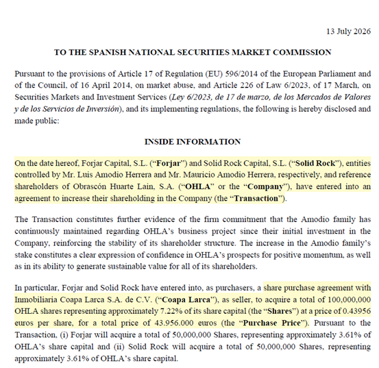 manumhp's tweet photo. $OHL $OHL.MC The Amodio Brothers increase their stake on OHLA to 28.8% after acquiring a 7.22% stake from mexican businessman Julián Holzer at €0.43946 per share (10.2% discount vs yesterday's closing price. https://t.co/5z15M6Qy2D