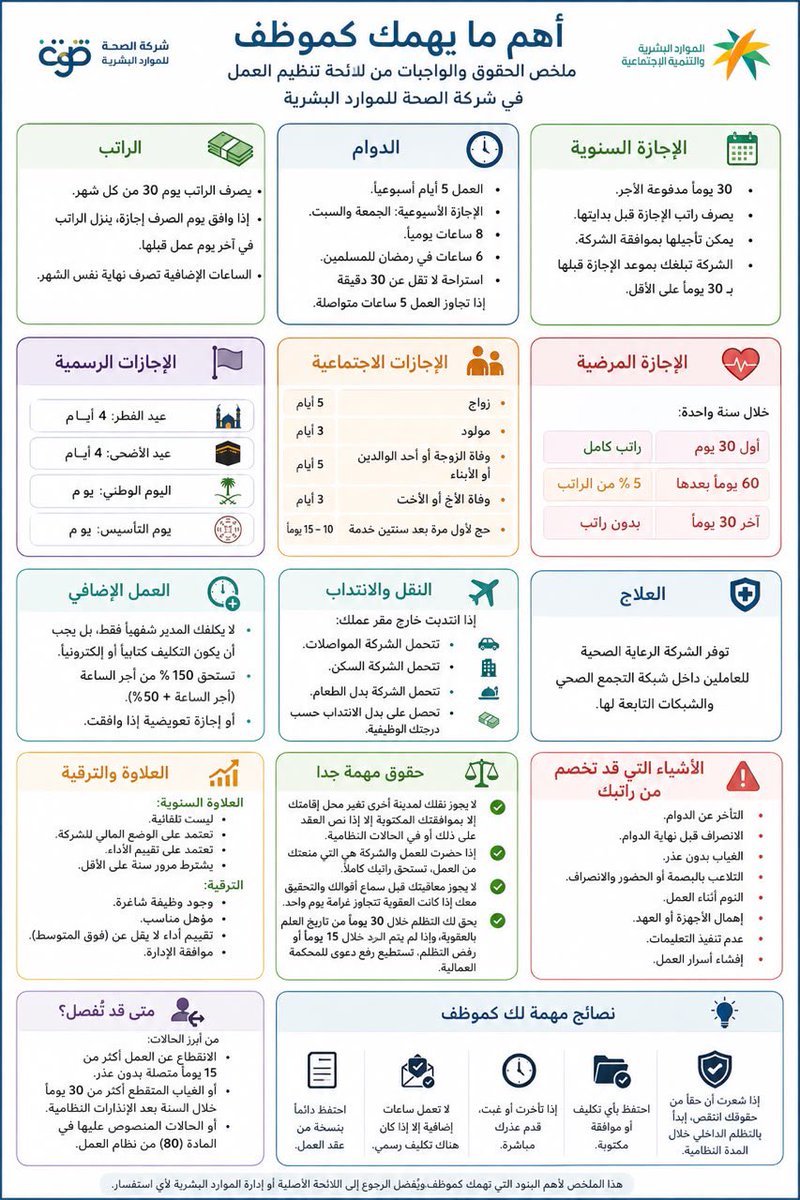 TT_Rrkii's tweet photo. ✅ملخص لما يهمك كموظف… https://t.co/mOPyjjNgjb