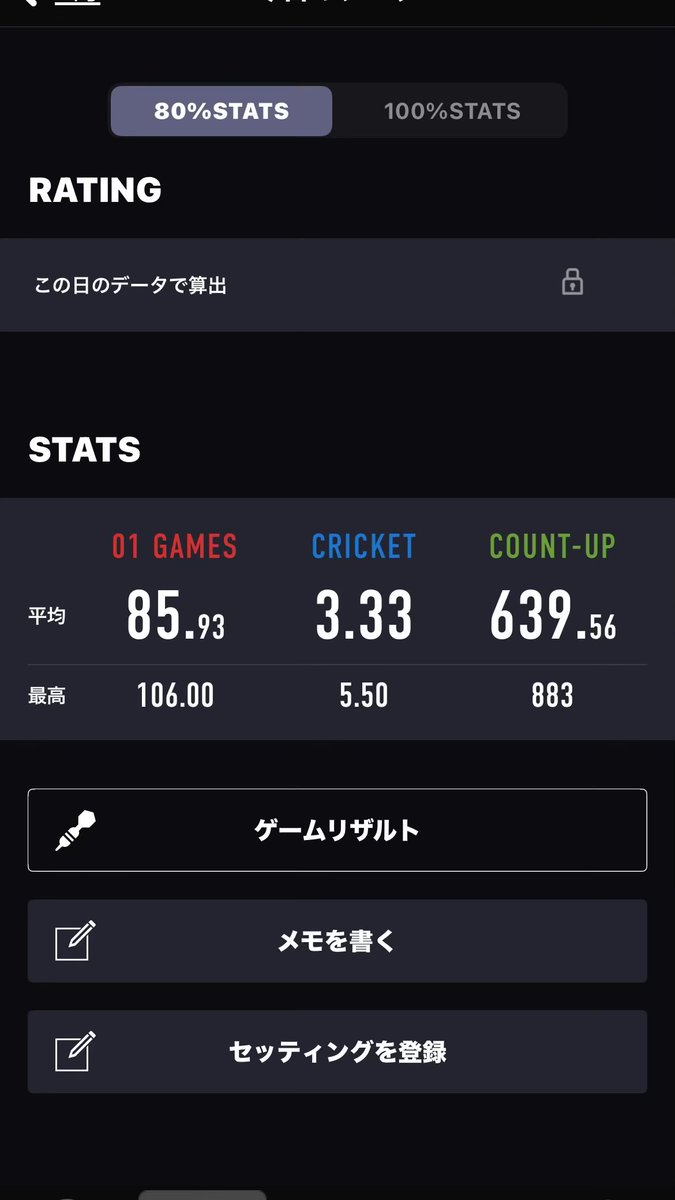 tmtm_grgr's tweet photo. クリケで20ラウンドを20のみ19のみでそれぞれ投げた！
最高記録更新です😏
この練習はやっぱ効果ありそう😌 https://t.co/zoBSZkynD1