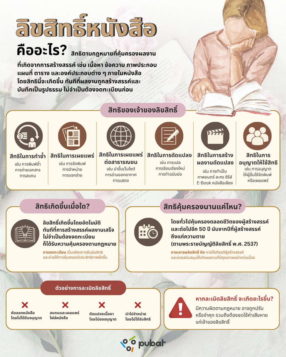 thaibookfair's tweet photo. “ลิขสิทธิ์” อีกหนึ่งประเด็นละเอียดอ่อนที่ จับต้องไม่ได้ แต่เป็นสิ่งสำคัญที่ทุกคนควรให้ความสำคัญ แน่นอนว่าวงการหนังสือและสื่อสิ่งพิมพ์ ลิขสิทธิ์เป็นหนึ่งในประเด็นสำคัญ ที่มีข่าวคราวในเรื่องนี้ออกมาเป็นประเด็นให้เห็นกันอยู่เนือง ๆ
#THAIBOOKFAIR #PUBAT #สมาคมผู้จัดพิมพ์ฯ https://t.co/tyIEWxsDQn