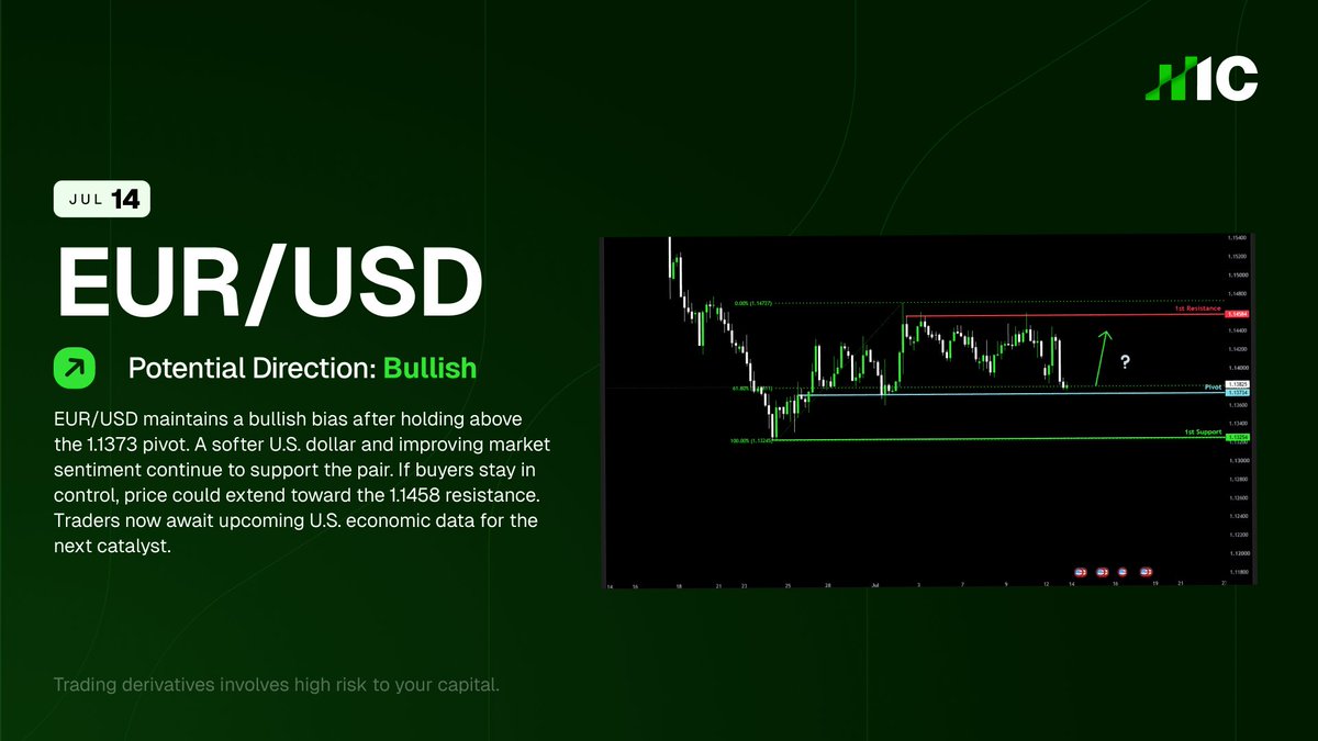 IC (Formerly IC Markets) tweet media