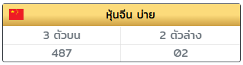 GN200537's tweet photo. #หุ้นจีนบ่าย แตกวิ่ง/รูด  7 💥

เรทจ่าย 100/1,000 💸
https://t.co/vRqlIlUjjn 💛

#หวยงวดนี้ #หวยหุ้น #หวยฮานอย #หวยลาวพัฒนา https://t.co/jljPtJLjlZ