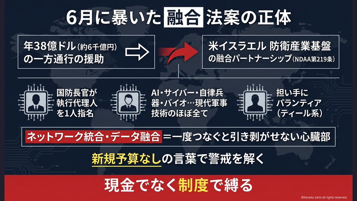 金子吉友(反DS 歴史研究者) tweet media