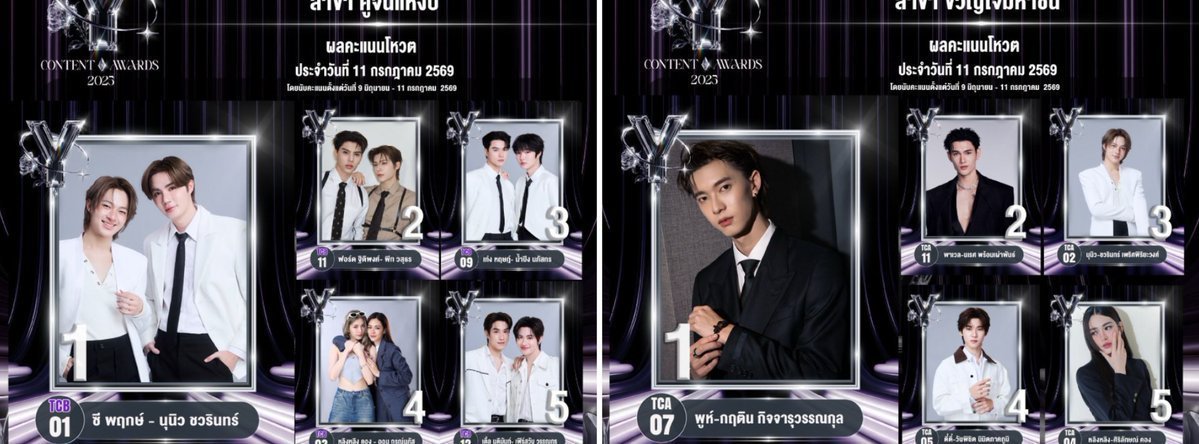 LINGORMVOTING's tweet photo. 🏆┋THAILAND Y CONTENT AWARDS

 🚨LINGORM IS #4 ON WEBSITE/ LINGLING #5 / ORM IS OUT OF TOP 5🚨

FREE VOTING
🔗:https://t.co/mHj30xmTcM

💥JOIN OUR BOOM VOTE💥
🗣WE ENCOURAGE YOU TO PLEASE PARTICIPATE

— Popular Vote of the Year     
Lingling Kwong #TBA04
Orm Kornnaphat #TBA03

— Popular Couple of the Year
LingOrm #TBC03

11:00  BKK
15:00  BKK 
18:00  BKK
20:30 BKK
23:00 BKK

#VoteForLingOrm #LingOrm #หลิงออม