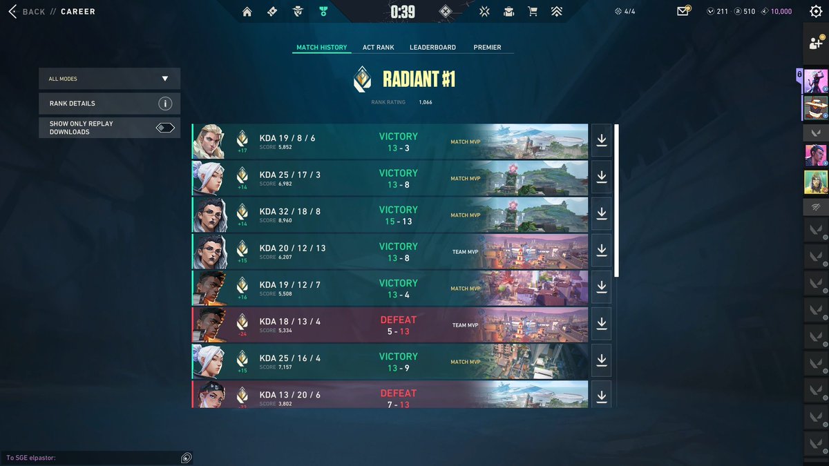 aMONSTEERR's tweet photo. Qualified into VCT
+ Back in TOP1

Life is nice sometimes 👀 https://t.co/sRrHgdjyVA