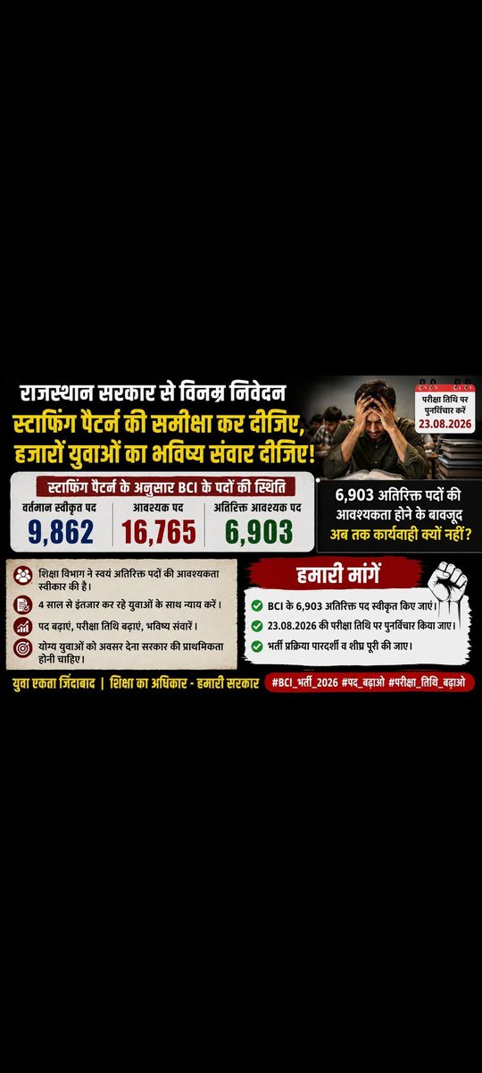 GulshanUnk48883's tweet photo. कंप्यूटर अनुदेशक भर्ती में कैडर रोस्टर किसी भी स्तर पर सही तरीके से मेंटेन नहीं किया गया है, जिसके कारण GEN , OBC , और MBC , जैसी चिंताजनक स्थिति पैदा हुई है रोस्टर को सही करके संशोधित नया नोटिफिकेशन जारी किया जाए!
#BCI_में_स्टाफिंग_पैटर्न
#bci_भर्ती_में_न्याय_दो @alokrajRSSB https://t.co/75gSxGt3CU