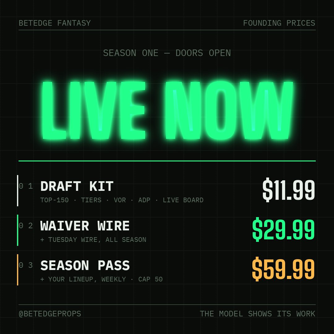 BetEdgeProps's tweet photo. The FOUNDING LIST is open. 

Season One: $11.99 full draft board / $29.99 + Tuesday waiver wire / $59.99 + your lineup weekly (50 seats, list order). 

Founding prices lock for everyone on the list; doors open the moment our storefront clears platform review — days, not weeks. 

Join Here: https://t.co/rO6EttXJeI

Founding list also in bio. 

#FantasyFootball #NFL #FFTwitter
