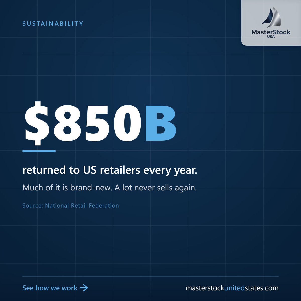 MasterStock_USA's tweet photo. $850B in merchandise is returned to US retailers every year, much of it brand-new. Most never sells again and gets landfilled. We buy that overstock and give it a second life across Latin America. Surplus to move? partners@masterstockunitedstates.com https://t.co/qtyH9JTmsW