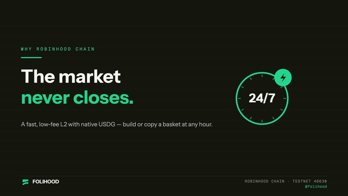 Folihood's tweet photo. Robinhood Chain is a fast, low-fee L2 with a native USD stablecoin (USDG).

And onchain, the market never closes! Build a basket at 3am. Copy a strategy on the weekend. Your thesis shouldn't have to wait for the opening bell. ⚡

#robinhood #robinhoodevm https://t.co/S9JfI1cH8S