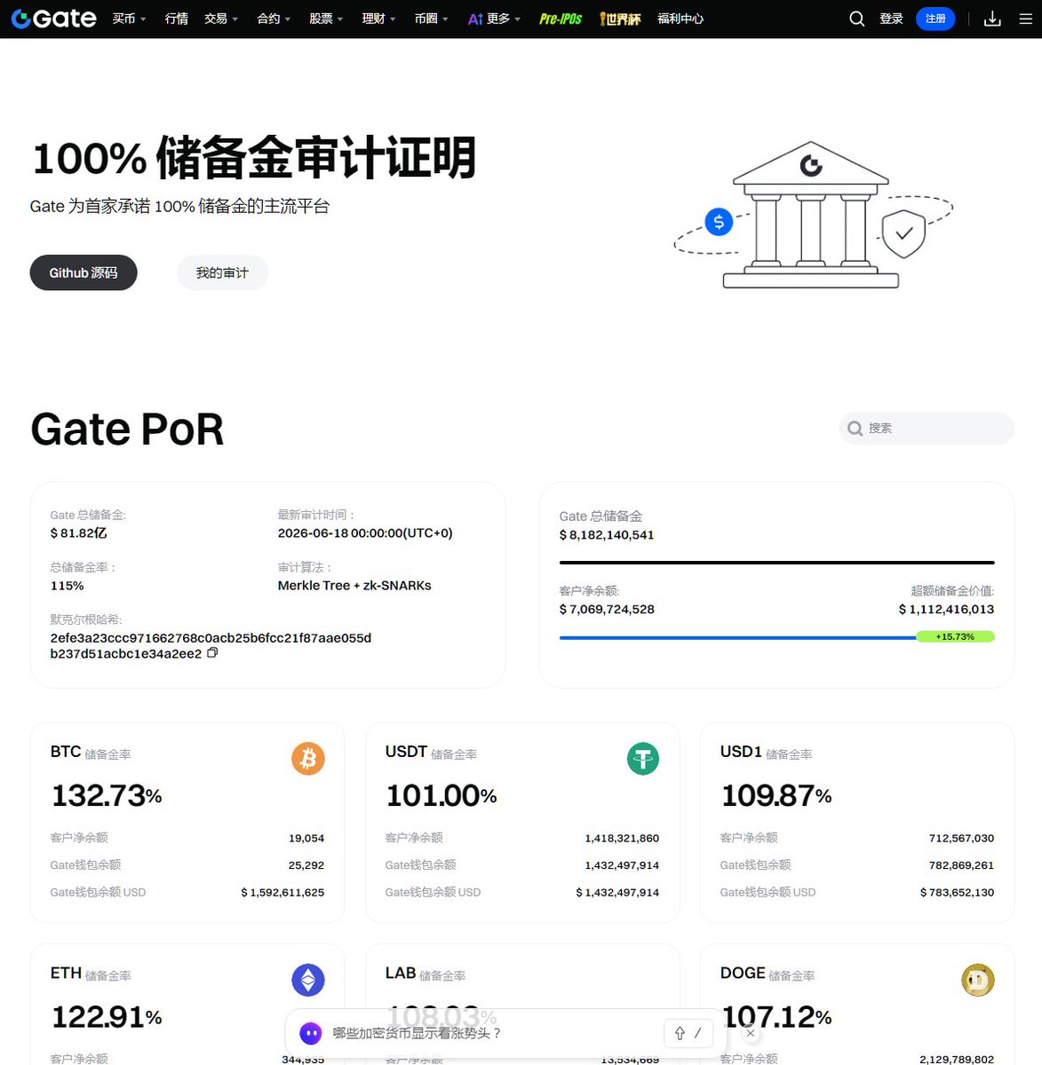 uniswap12's tweet photo. 现在充值还是提现，成了必须思考的问题！因为选错了，可能失去1%的资金奖励！哈哈

刚朋友来喊我赶紧去Gate充值，Gate 已开��百万充值补贴，充值享 1% 返现，单人最高 10,000 USDT！详见： https://t.co/3ndUOqJBX1

这是硬刚那些喊提现的人啊，不得不说Gate的实力是杠杠的！

最近"第一美少女"丢失170万U一事炒的沸沸扬扬，不知道是不是有竞对趁火打劫，看不懂为何一些人这么急着压踩 @Gate_zh认罪赔偿，现在案件至今���是孤立案件，疑点重重，证据完全不能排除自身被钓鱼和熟人作案的可能，一切还需司法刑侦结论。不过无论如何，区区170万U对于首家承诺 100% 储备金的Gate来说都不会有什么压力，想靠这个起哄搞垮创立13年的头部老平台也是做梦，时间会证明一切。

现在看 #Gate 的发展未受影响，尤其是在海外，Gate US 正式获得美国佛罗里达州 Money Transmitter License（MTL，货币传输牌照），州级牌照数量增至 36 张，合规运营范围进一步扩大至美国 47 个司法辖区。美国市场的监管有多严毋庸多言，Gate能在美国获得如此认可，也很说明问题。

所以此时此刻，该��袋发热割肉提币还是头脑清醒趁机充值拿1%资产奖励，答案不言而喻。作为在Gate交易了13年的老用户，我选择信任韩林博士 @Han_Gate 的人品和企业！