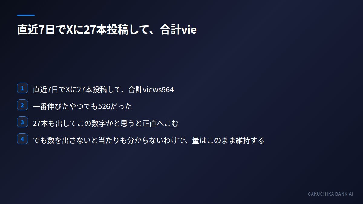 kokiaioutput's tweet photo. 直近7日でXに27本投稿して、合計views964。一番伸びたやつでも526だった。27本も出してこの数字かと思うと正直へこむ。でも数を出さないと当たりも分からないわけで、量はこのまま維持する。次は当たった1本が何で当たったのかをちゃんと見る。振り返りだけで終わらせない。 https://t.co/XvpF9xSxOW