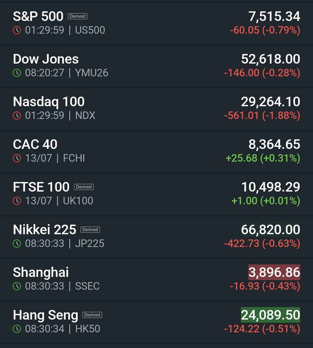 Investing Digest tweet media