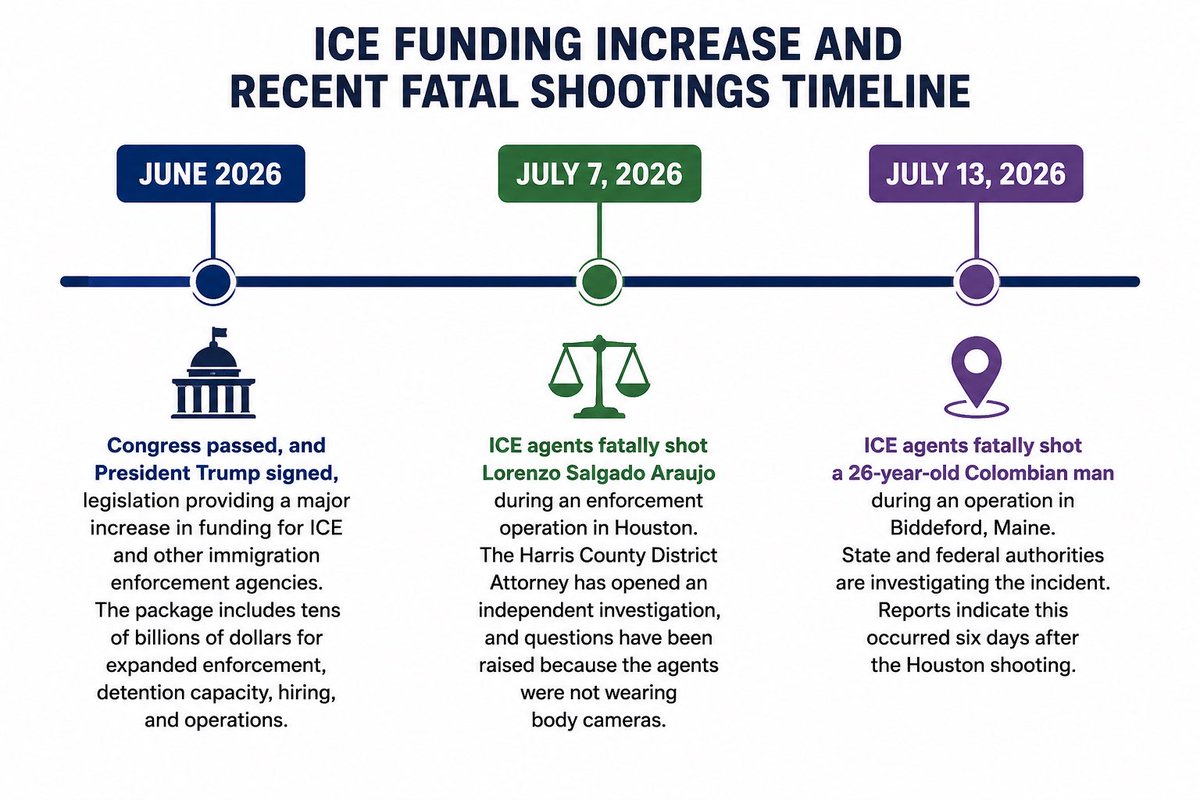 JeffCromwell's tweet photo. @Acyn Funny…I blame ICE. https://t.co/t4Td4J5xzM