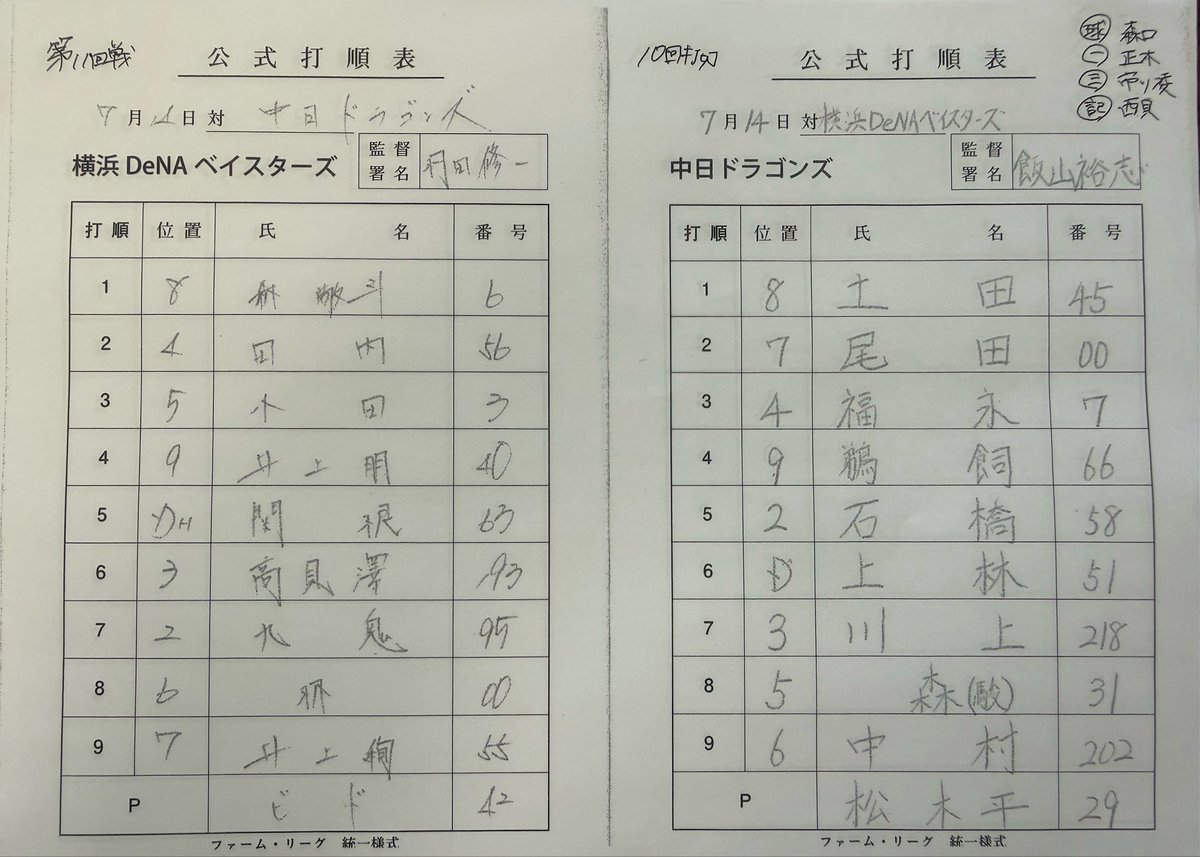 nikkan_dragons's tweet photo. #上林誠知 選手がＤｅＮＡ２軍戦で「６番ＤＨ」でスタメン入り。いよいよ実戦復帰します！
#中日ドラゴンズ https://t.co/o9AFiimdsG