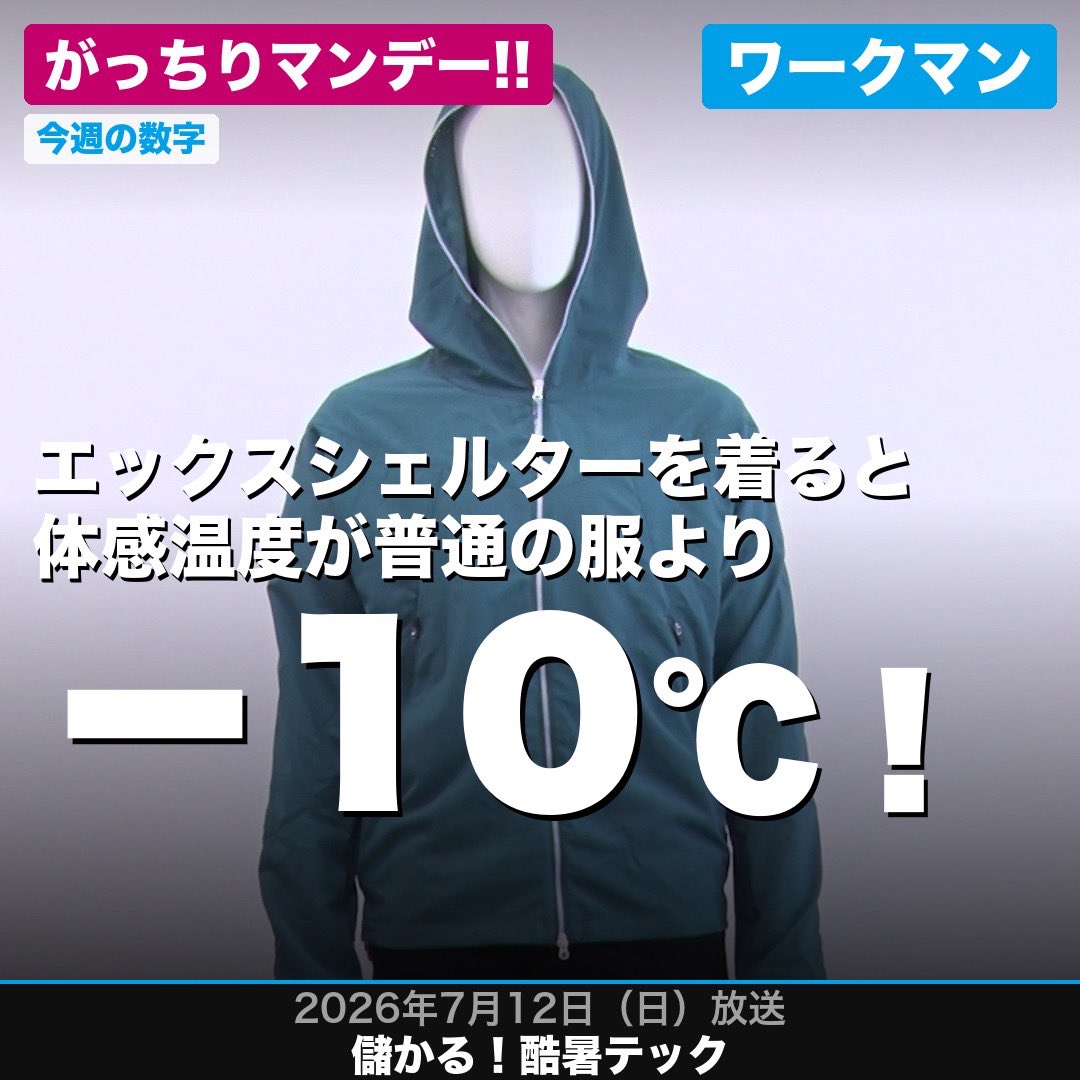 gacchiri_m's tweet photo. 📊 今週の数字

「体感温度 −10℃」

ワークマンのエックスシェルターは
着るだけで普通の服より−10℃！
酷暑を乗り切る最強テックウェア☀️

▶ TVerで無料配信中（7/19 7:29まで）
https://t.co/euwJFqpewQ

#がっちりマンデー #酷暑テック https://t.co/G6ekfOaYCm