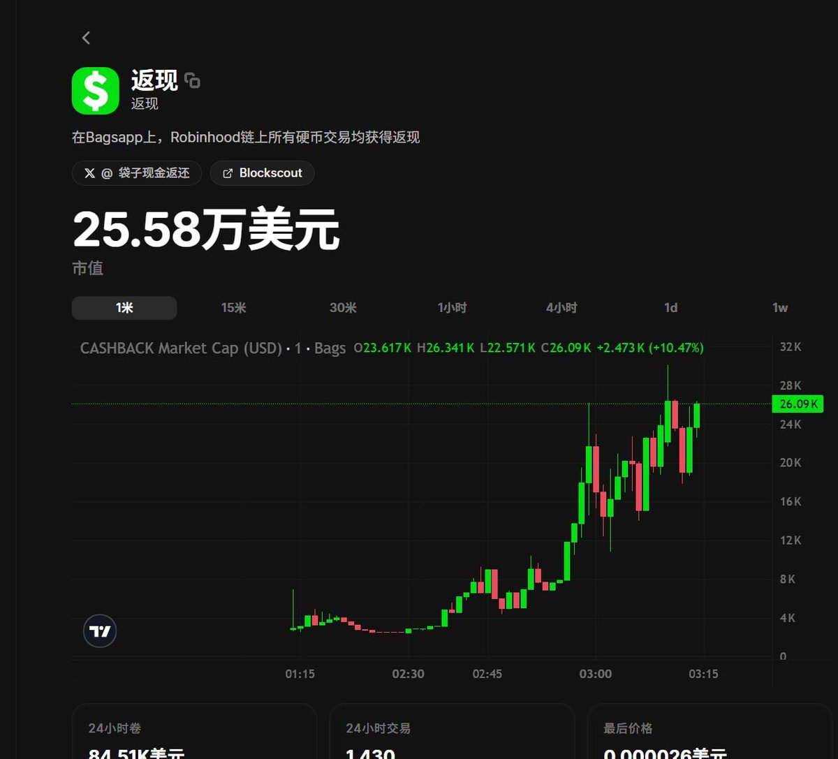 Source media 1 from @cryptohtdi