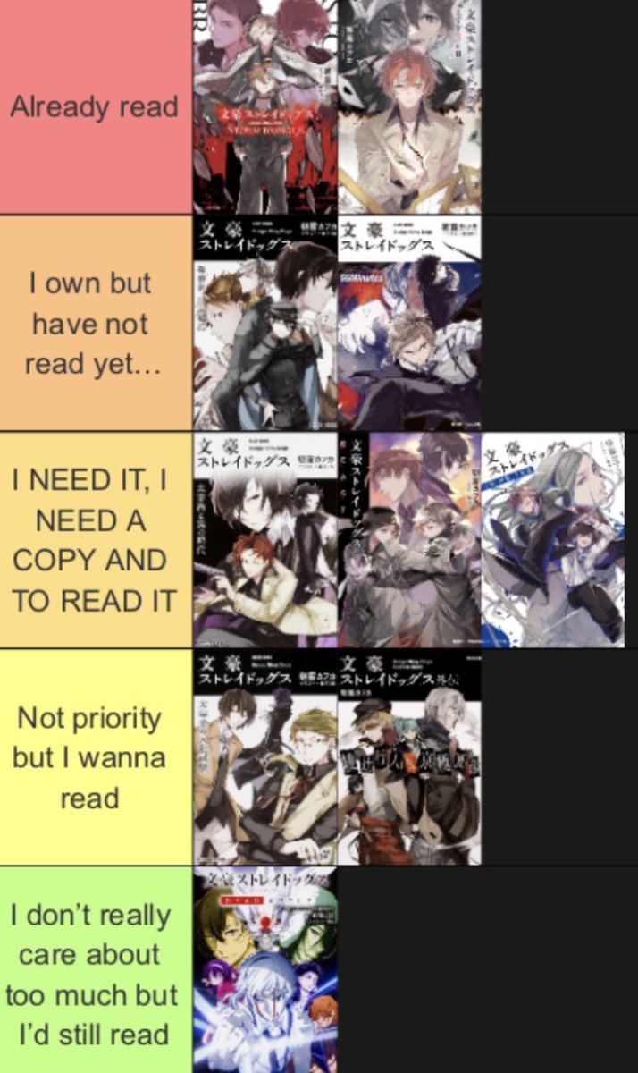 theseas_moon's tweet photo. Bsd light novel tier list based on how bad I wanna read them since I’ve read barely any https://t.co/hXnvUGQD3c